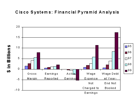 cisco systems stock option